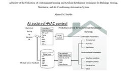 A Review of the Utilization of reinforcement learning and Artificial Intelligence techniques for Buildings Heating, Ventilation, and Air Conditioning Automation System