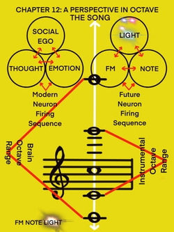 The Song: A Perspective in Octave