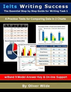 Ielts Writing Success. The Essential Step by Step Guide to Writing Task 1. 6 Practice Tests for Comparing Data in 2 Charts. w/Band 9 Model Answer Key & On-line Support.