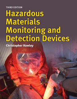 Hazardous Materials Monitoring And Detection Devices