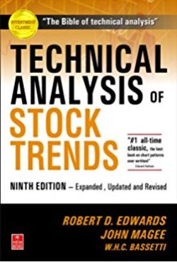 Technical Analysis of Stock Trends